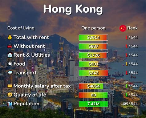 is hong kong cheaper than china